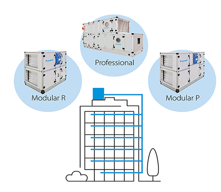 Hygienic Air Handling Unit