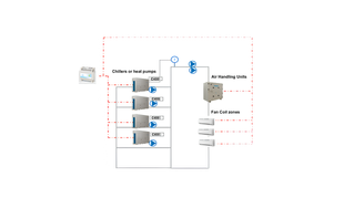 SMART CONTROL SYSTEM | Daikin