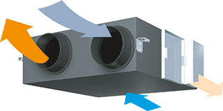 VAM-FA-FB_HRV principle.tif