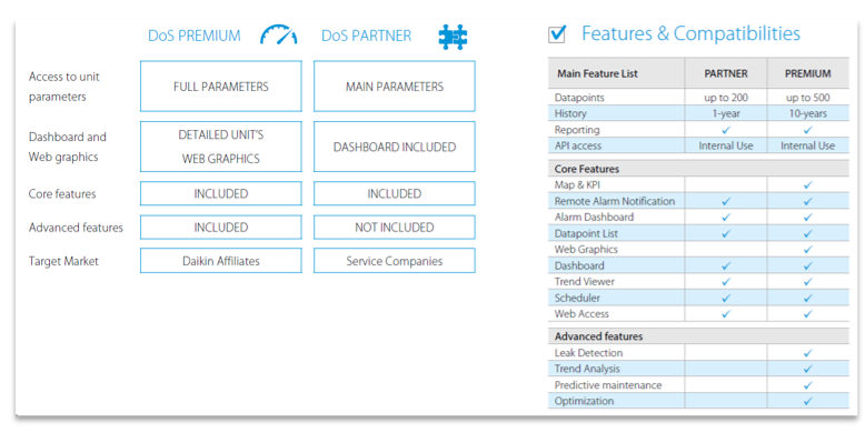 Features & compatibilities