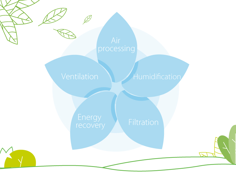 5 indoor air quality components written on the leaves of a flower. Illustration.
