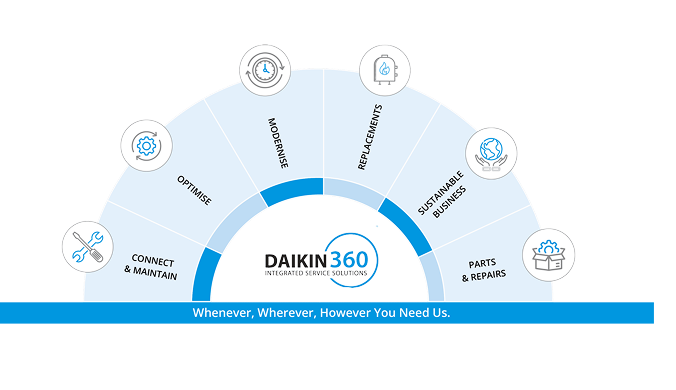 Daikin 360