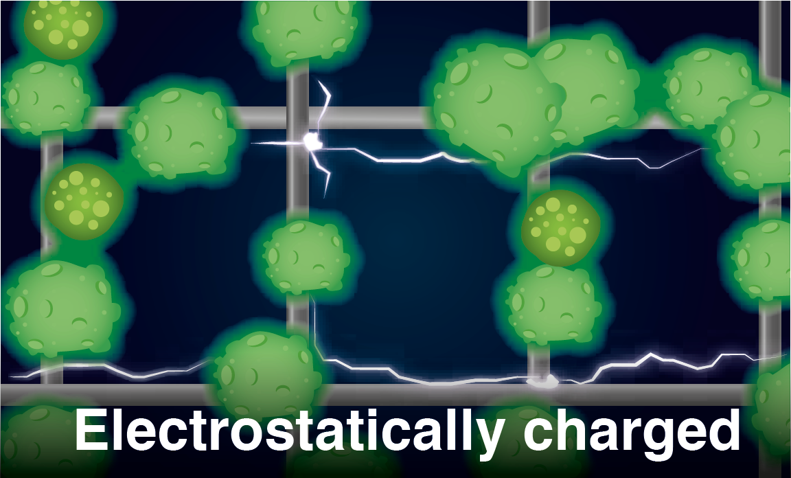 Electrostatically Charged