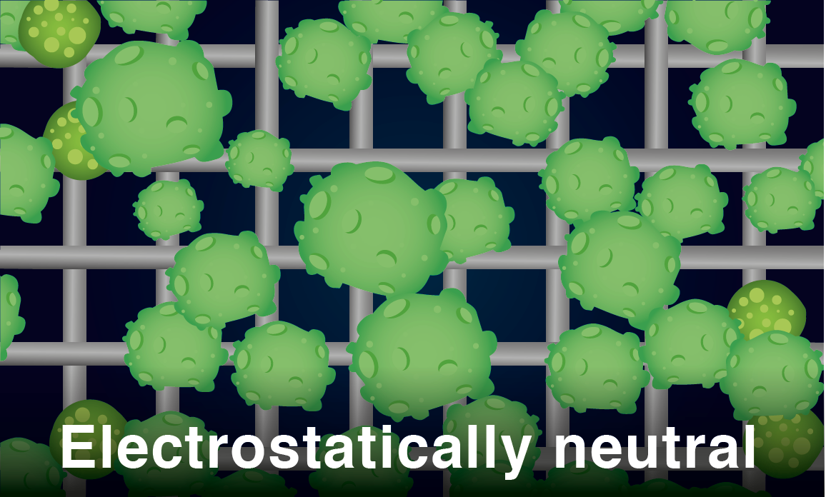 Electrostatically Neutral