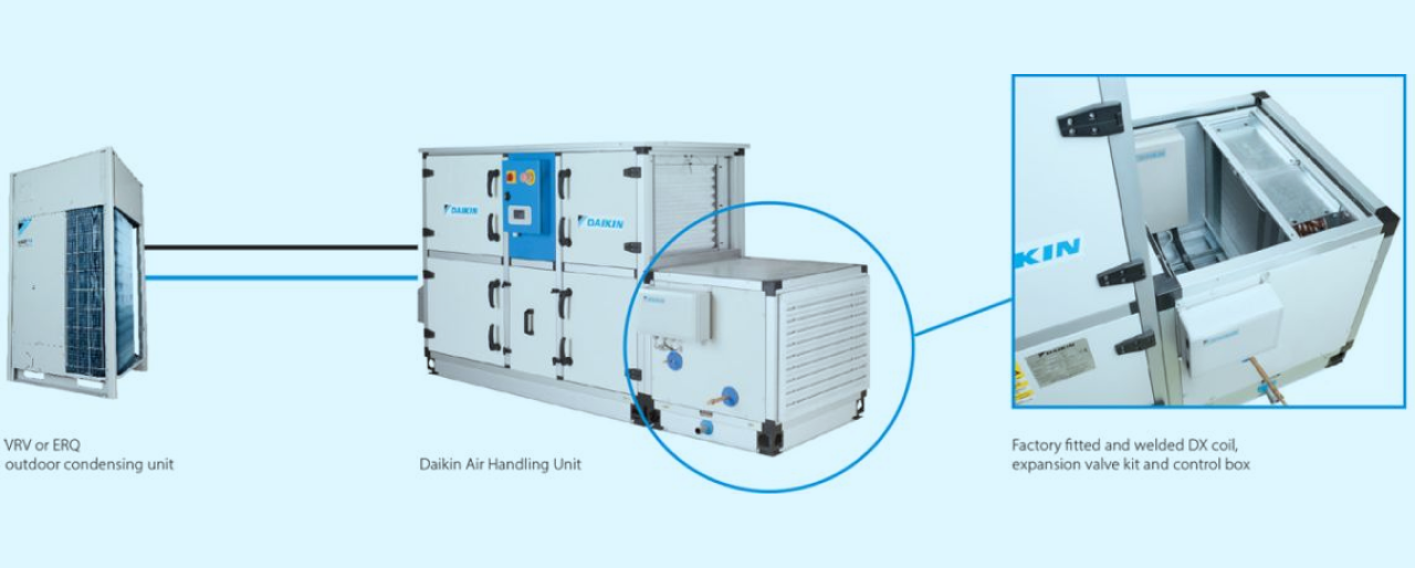 daikin air fresh package