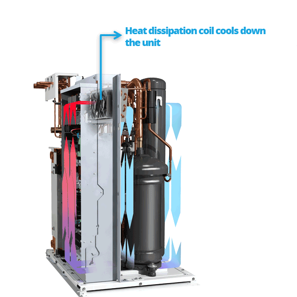 Daikin | Water-cooled VRV zero-heat dissipation principle